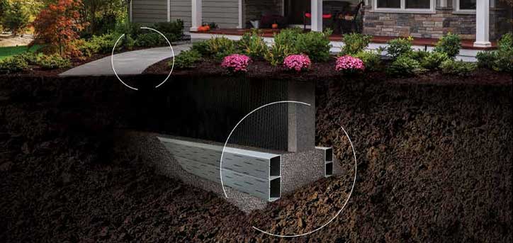 foundation-concrete-forming Form-a-Drain concrete forming foundation building materials supplier Wayne County NY